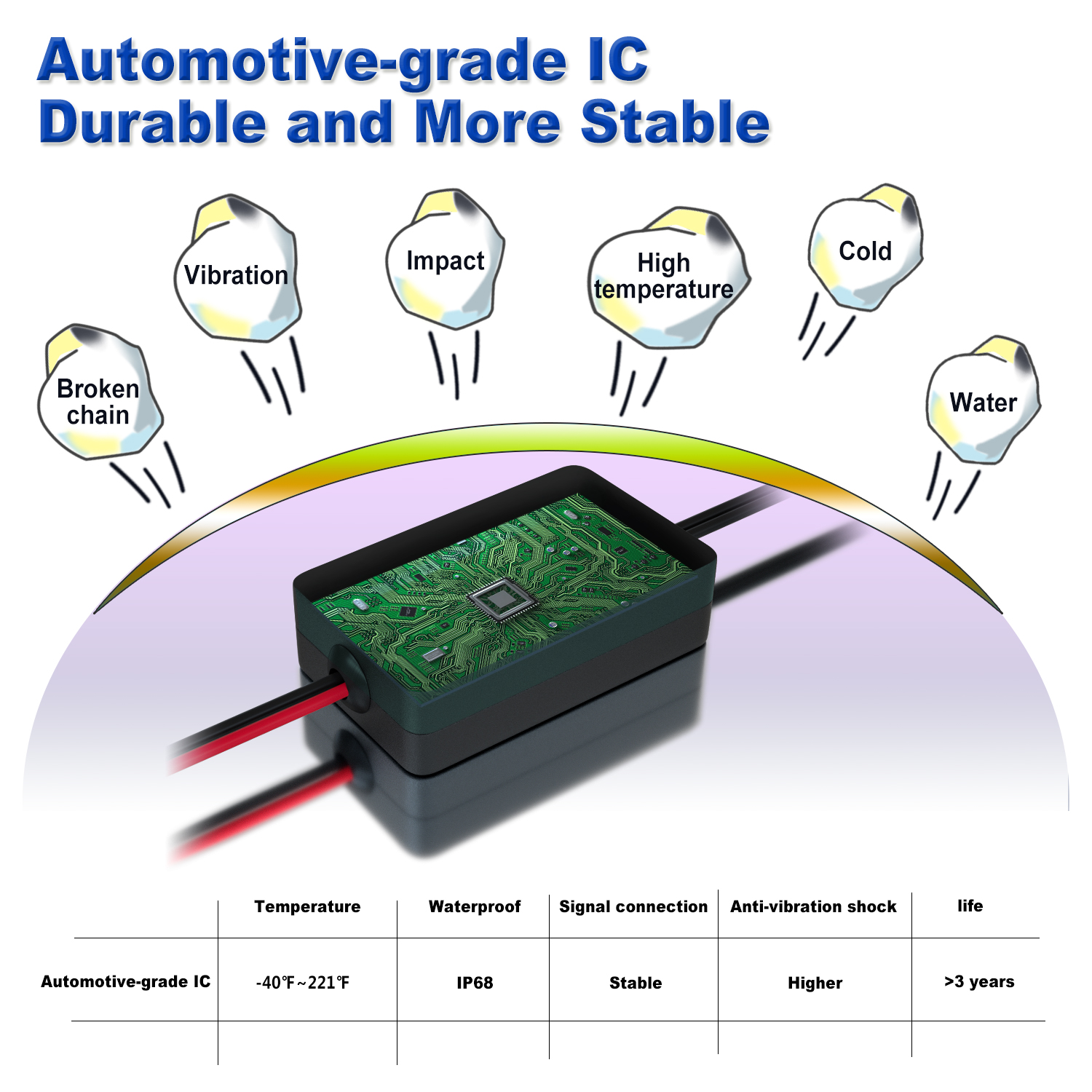 RGB Car Underglow Strip Lights - Led El Wire avis et prix